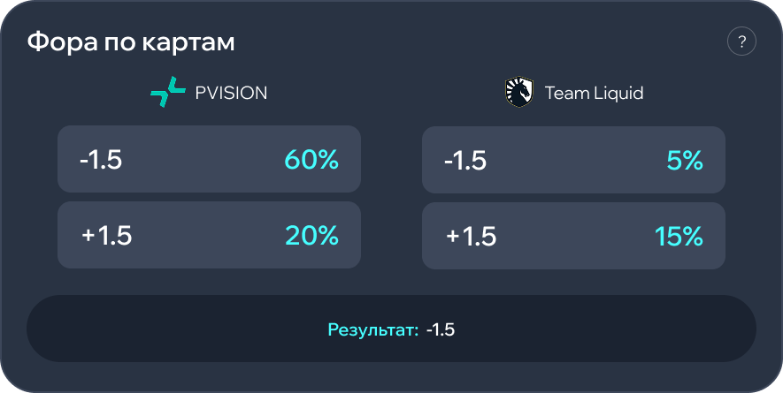 События Dota 2