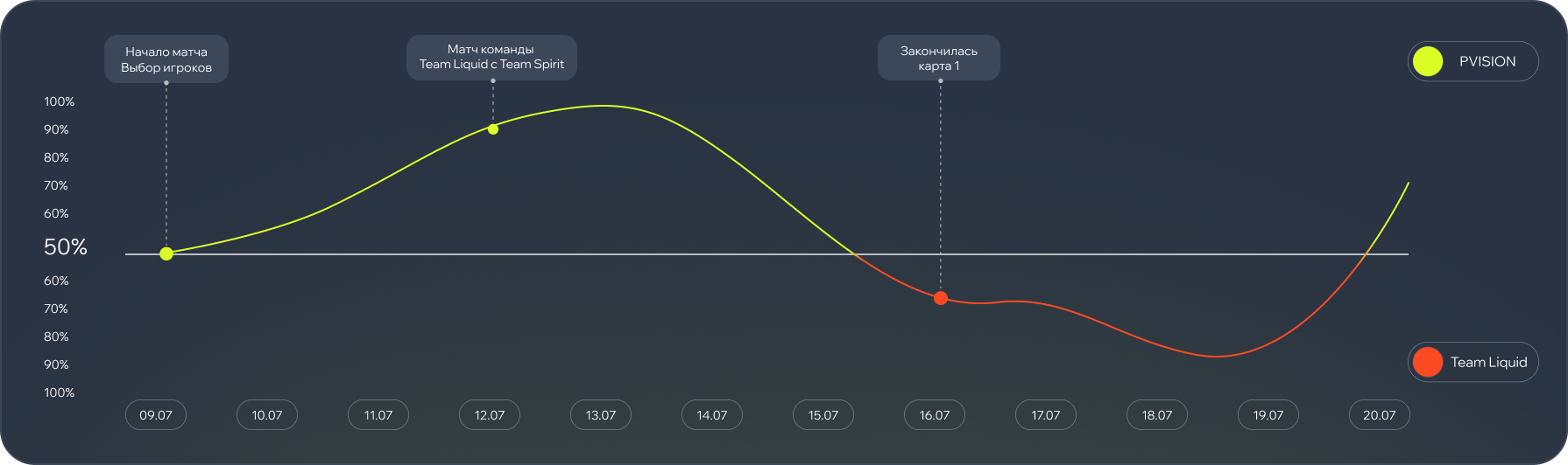 AI-прогноз ScoreSight