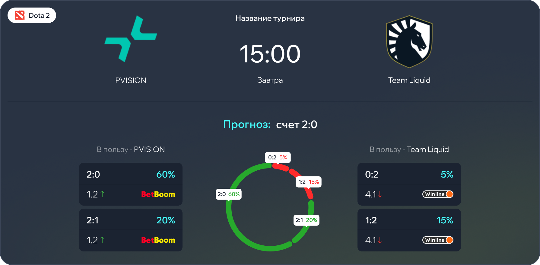 ScoreSight - всё в одном